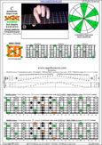 BAGED octaves C pentatonic major scale (7-string guitar : F#1 standard - F#BEADF#B) - 6E4E1:7D4D2 box shape (3131313 sweep pattern) pdf